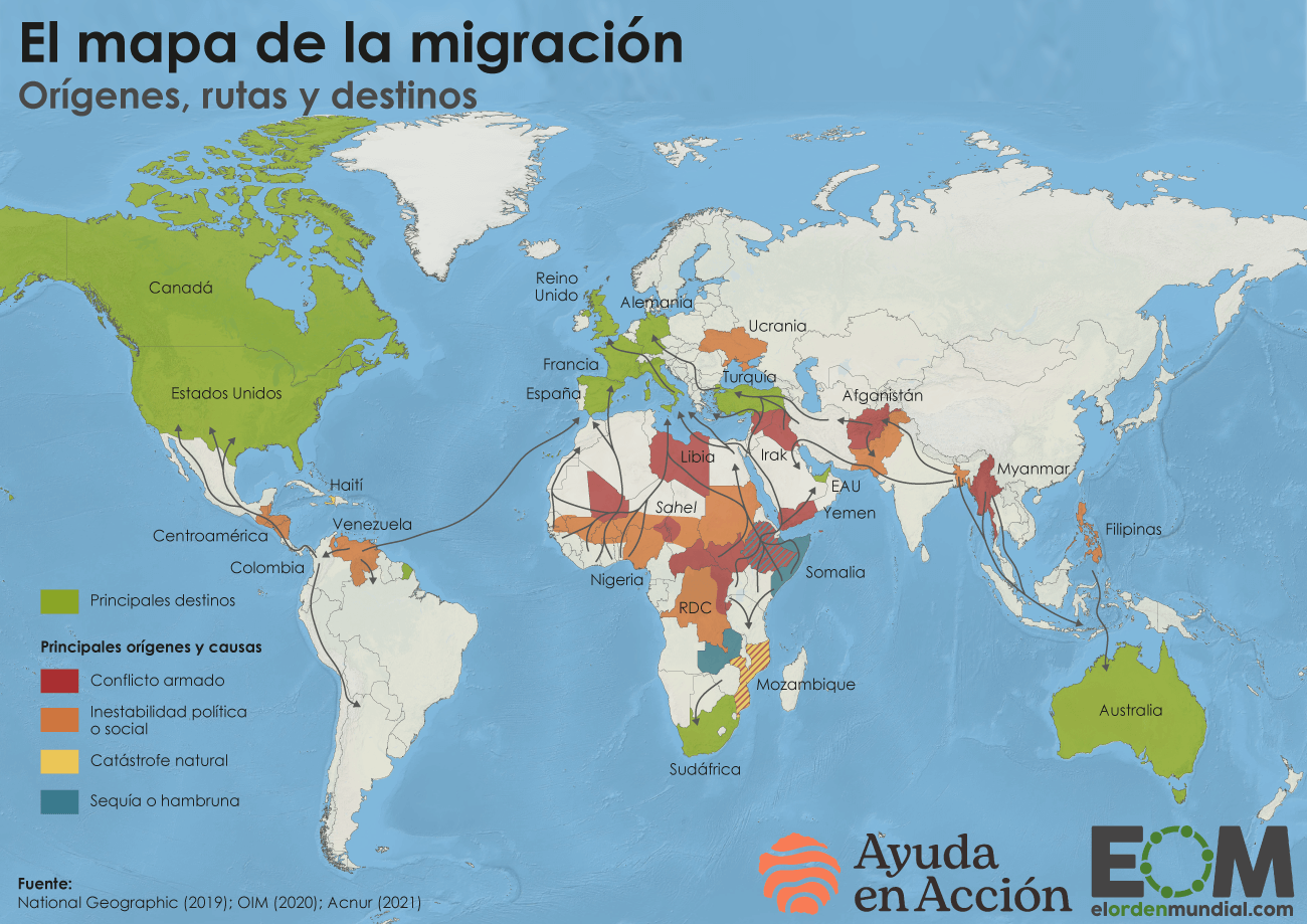 Migración en ruta