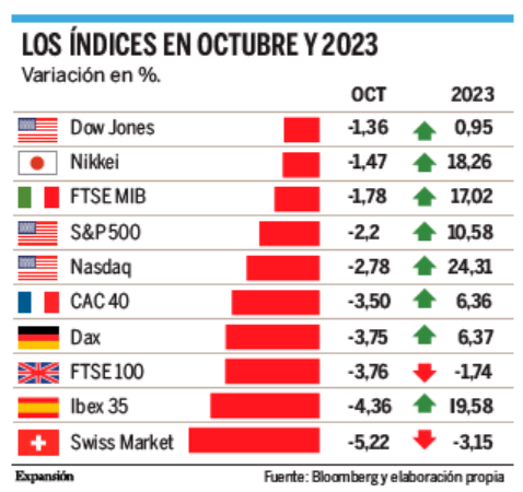 Moderna gana más de un 16% a la apertura del mercado