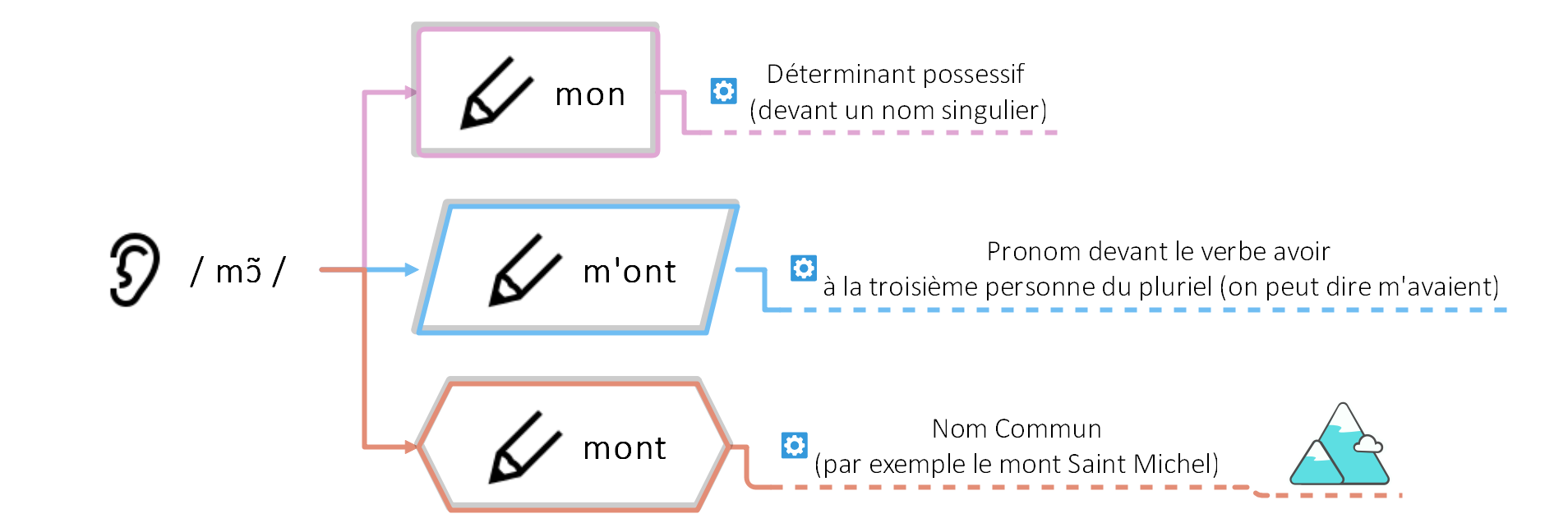 MONTANO | M. Mont