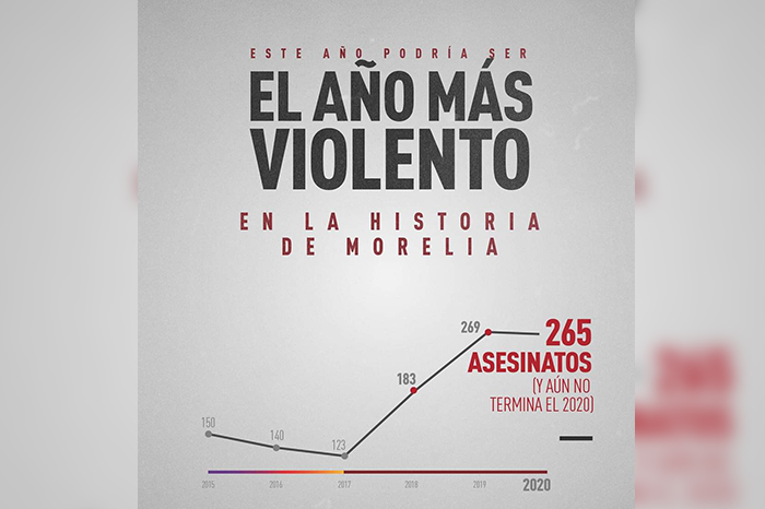 Morelia a punto de alcanzar su año más violento: Alfonso Martínez