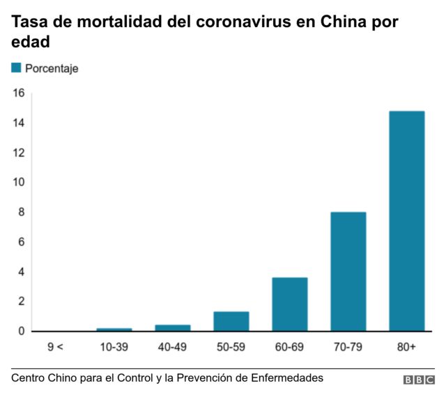 Mortalidad de Covid-19 es tres veces mayor a la de la gripe, estudio