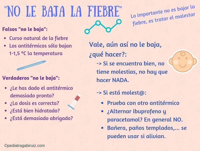 Nada hace bajar la temperatura