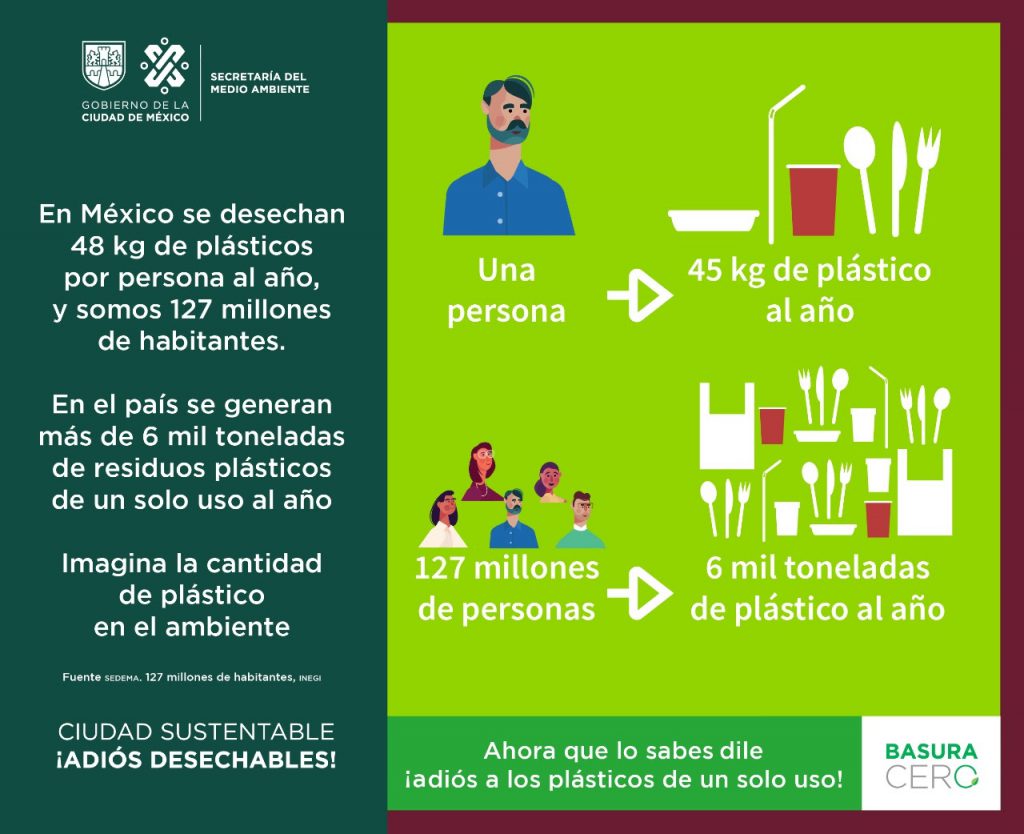 ¡No más desechables en la CDMX! Inicia 2021 con prohibición de desechables en la capital