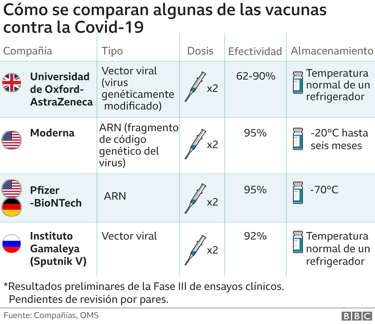 Novavax realizará en México su ensayo clínico fase III de la vacuna contra covid-19