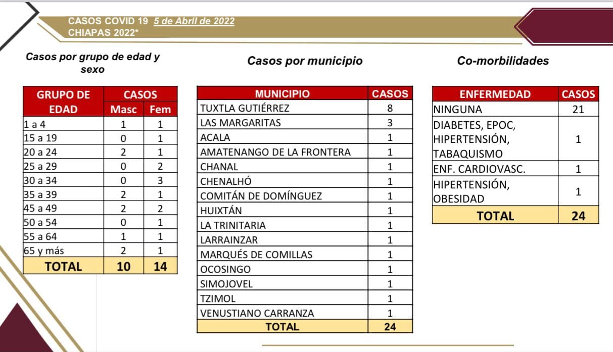 Ocho casos nuevos de COVID-19 en las últimas 24 horas