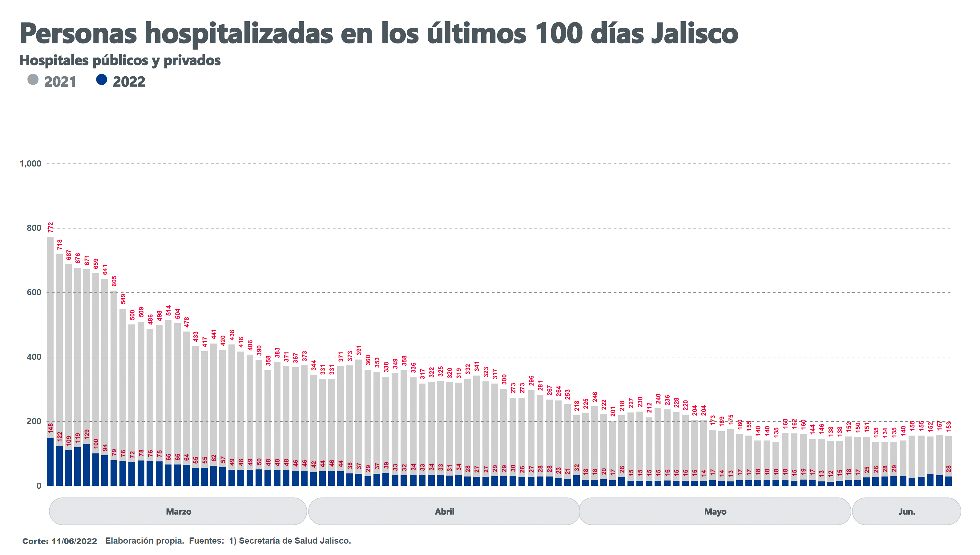 Ocuparán hospitales municipales ante incremento de casos COVID