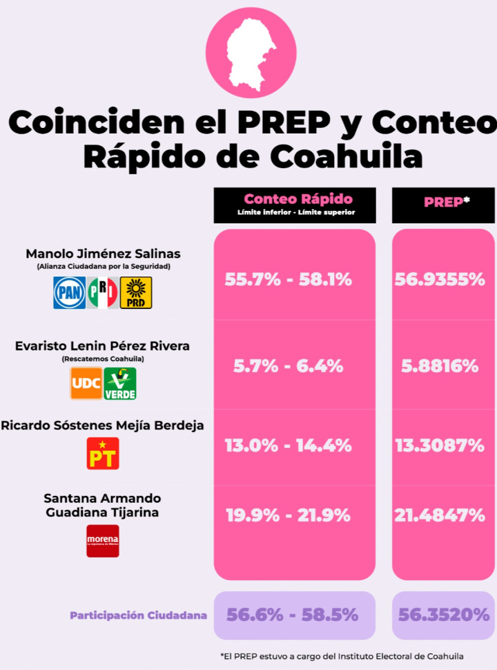 Partido Verde va solo para las elecciones en el  Edomex