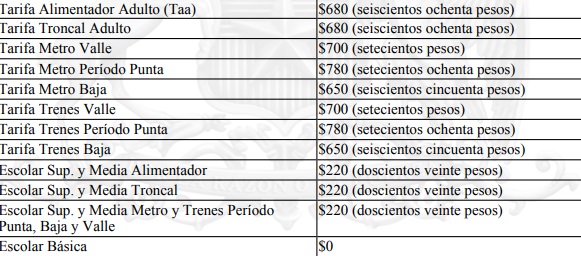 Pasajes del Metro y el Transantiago aumentarán $20 a partir de este sábado