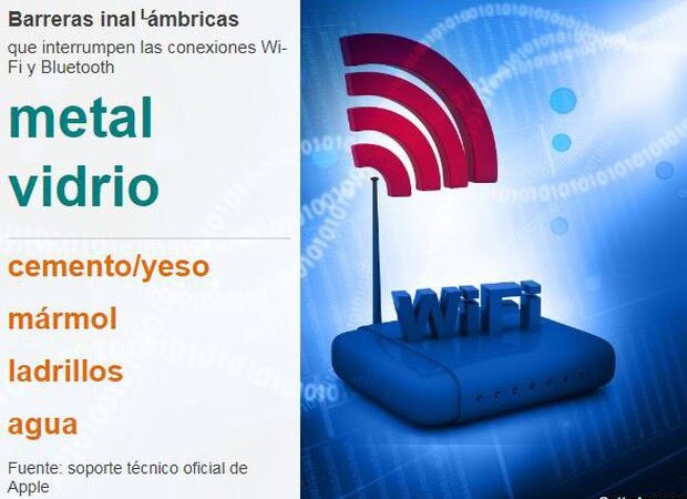 ¿Por qué los espejos y los electrodomésticos son enemigos del Wi-Fi?