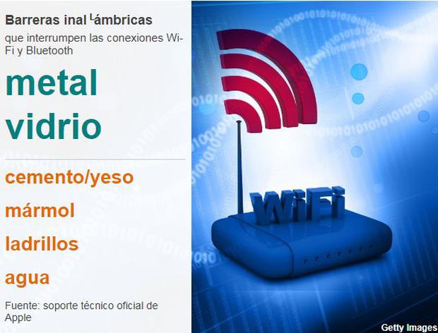 ¿Por qué los espejos y los electrodomésticos son enemigos del Wi-Fi?