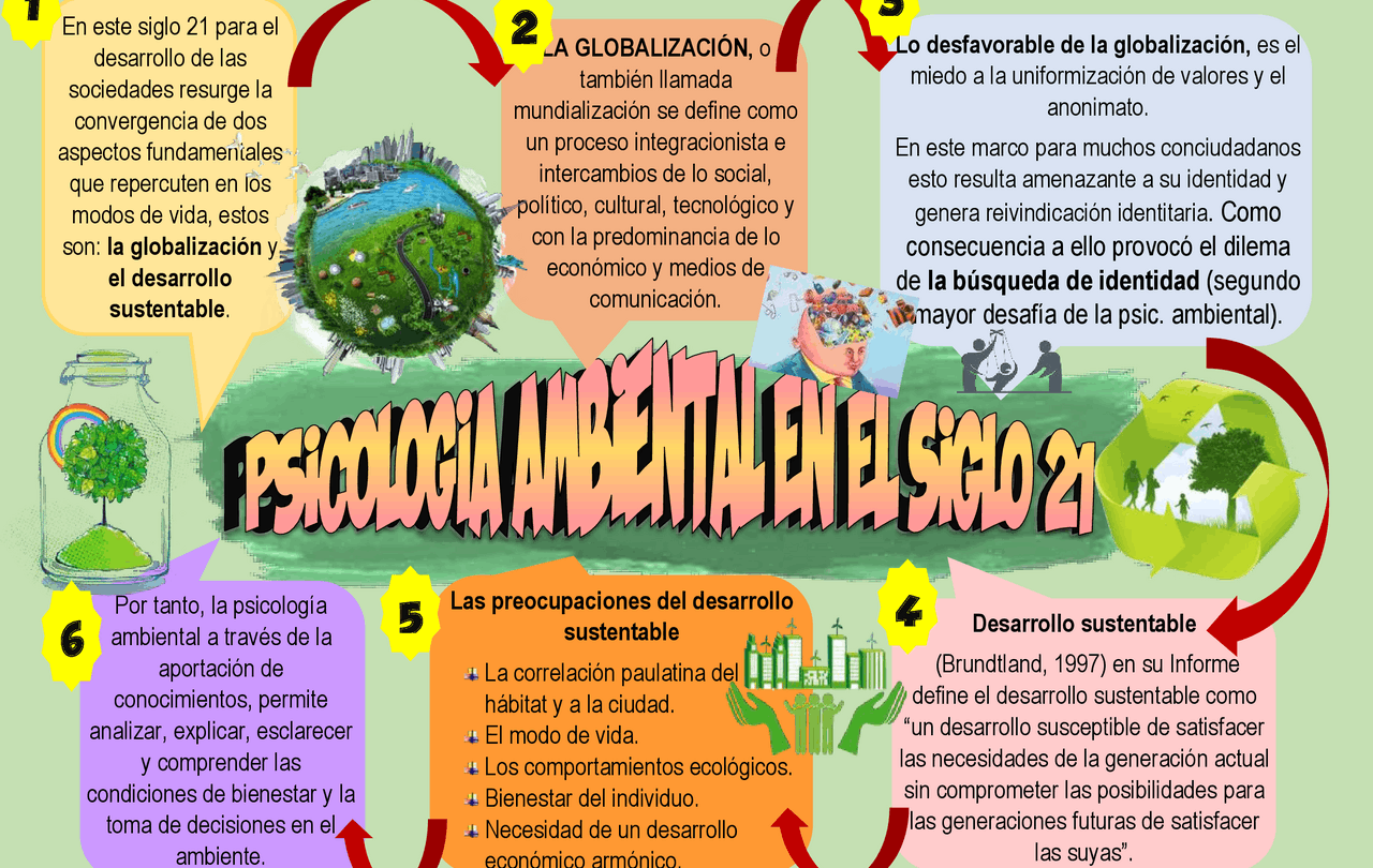 PSICOLOGIA AMBIENTAL Y POLITICA |