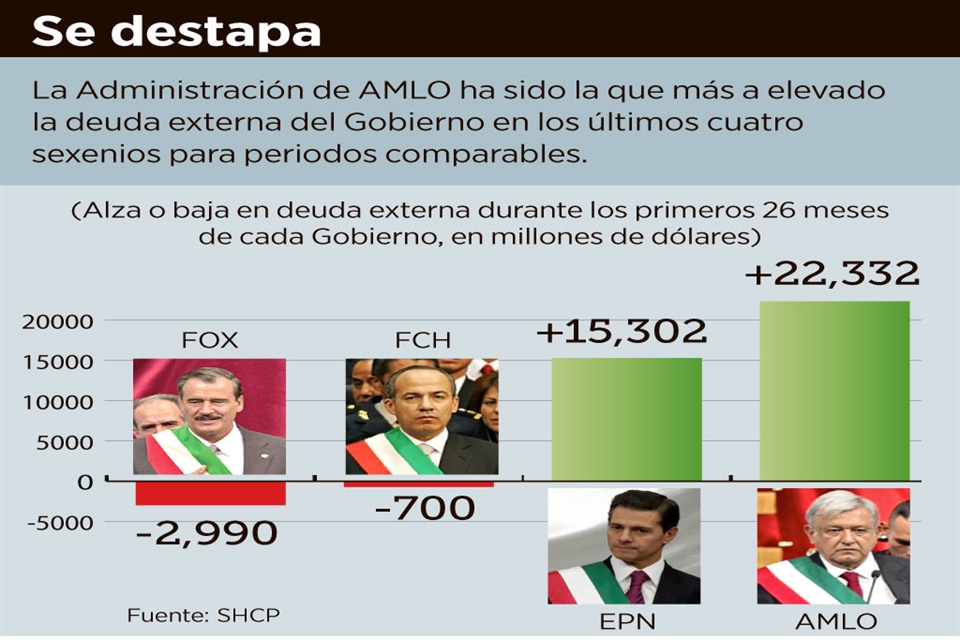 ¿Qué han hecho los que crecieron más  del cuatro por ciento?