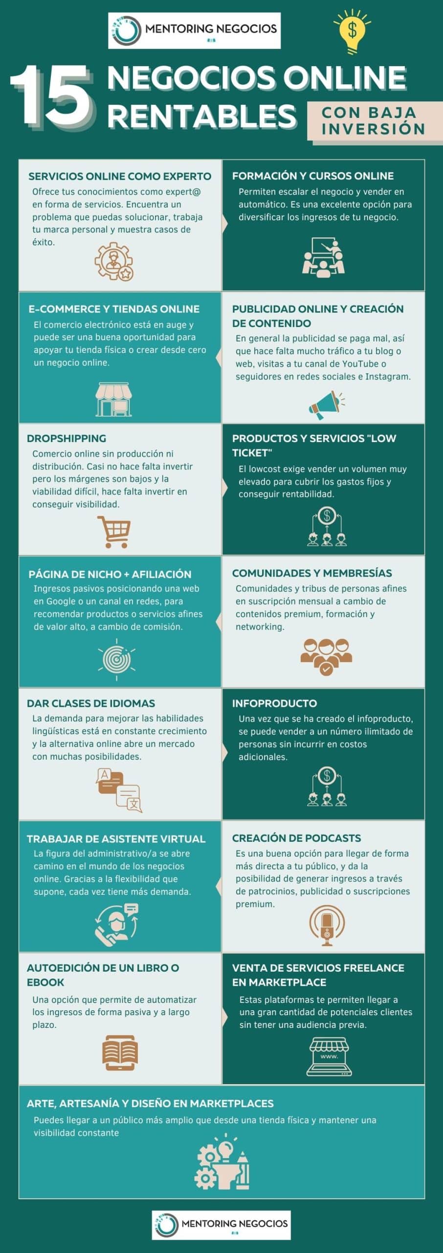 ¿Qué tan rentable es emprender en línea?