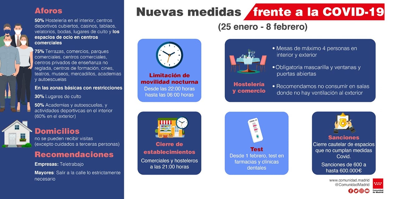 Reducción de movilidad y venta de bebidas alcohólicas, así como cierre de comercios a las 17:00 horas, nuevas medidas contra Covid-19