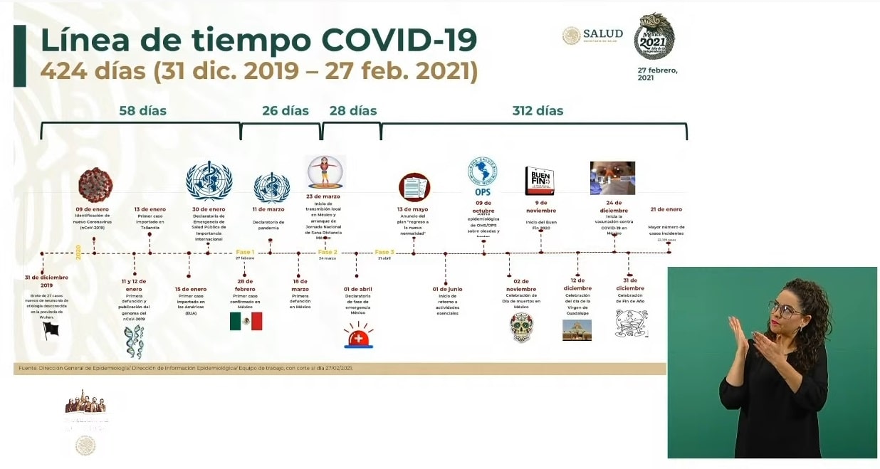 Resumen del avance del coronavirus: enero a junio