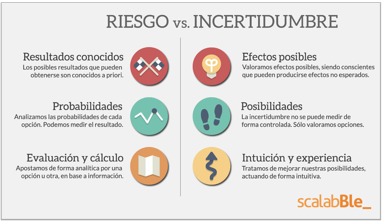 Riesgosa incertidumbre…