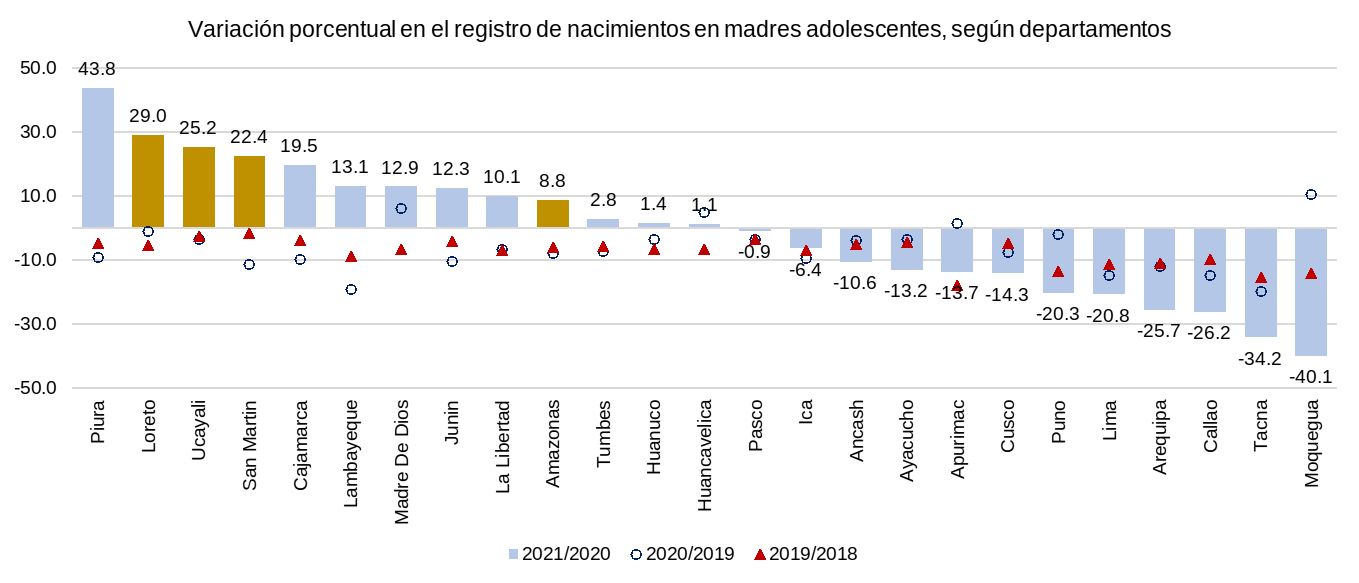 Se registra un aumento de embarazos adolescentes debido al confinamiento