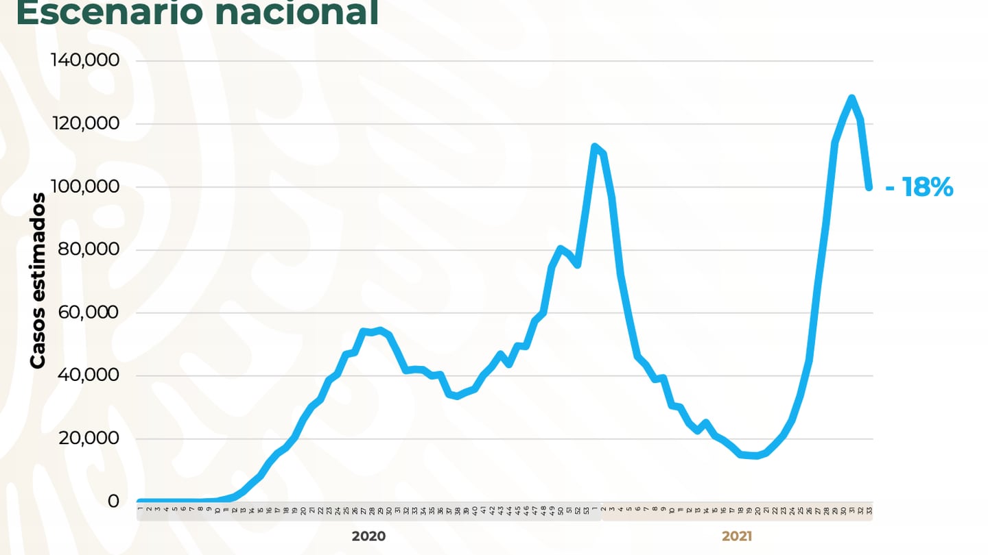 Segunda ola de pandemia en México se extendería hasta mayo