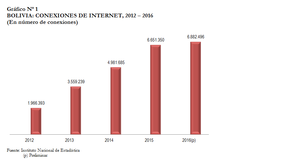 Solamente 76 por ciento de usuarios de telefonía cuentan con datos móviles