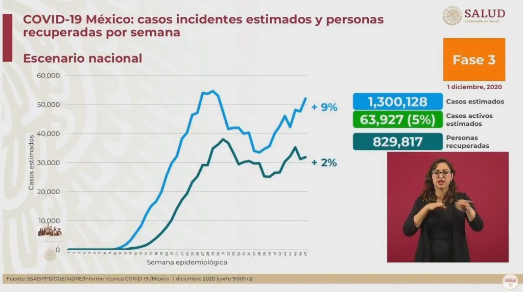 Suman 106 mil 765 decesos por COVID-19 en México: Ssa