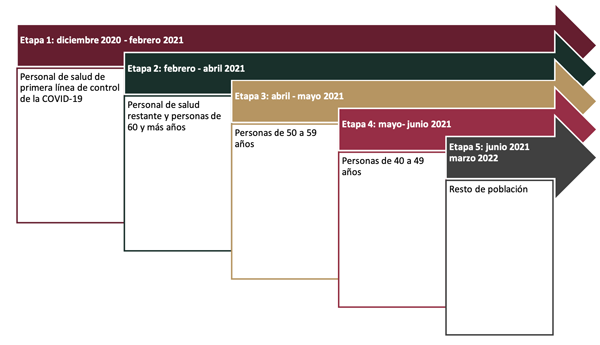 Suman más de 133 mil 139 casos confirmados de Covid en Edomex, subrayan el exhorto a quedarse en casa