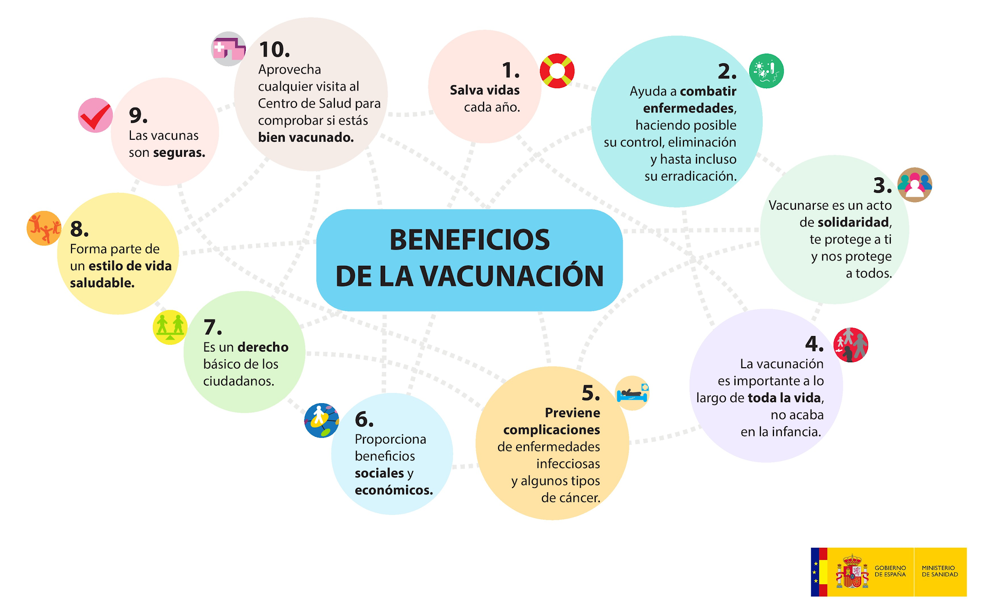 Todo lo que debe saber sobre la vacuna contra el Covid-19