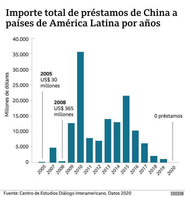 Tres contraseñas en las relaciones entre China y AL