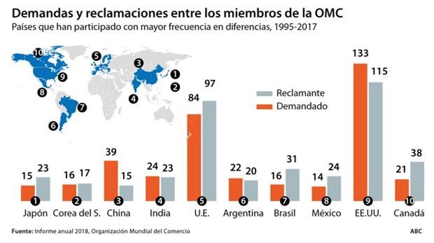 UE y varios países idearán defensa ante guerra comercial de Trump