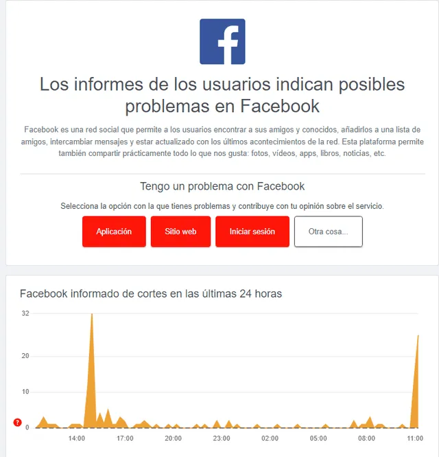 Usuarios de Facebook reportan problemas con sus publicaciones