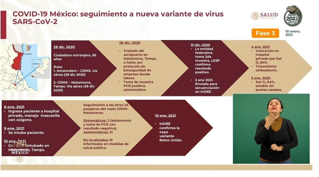 Variante de Covid-19 en Tamaulipas  ya es una transmisión local