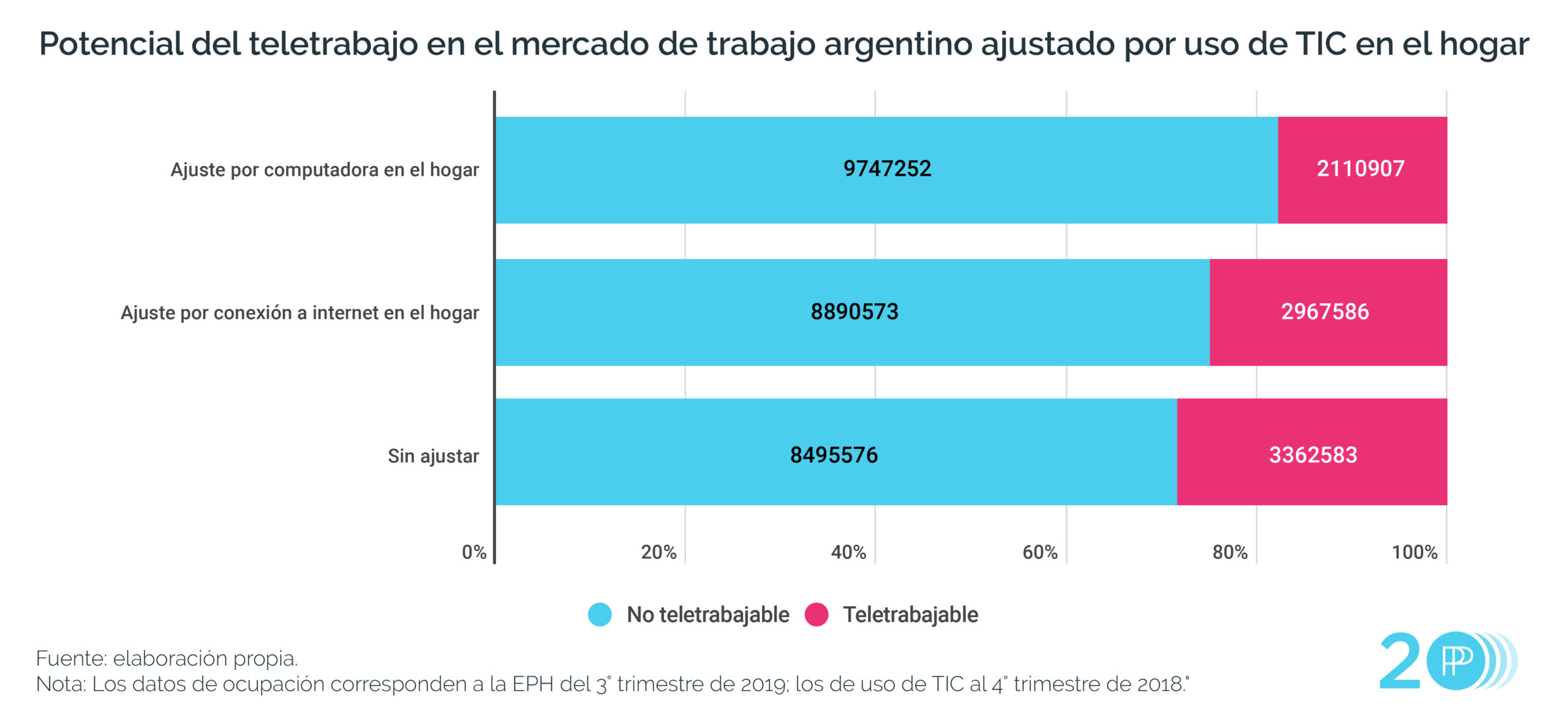 40% de trabajadores tiene un plan para tercera ola de COVID