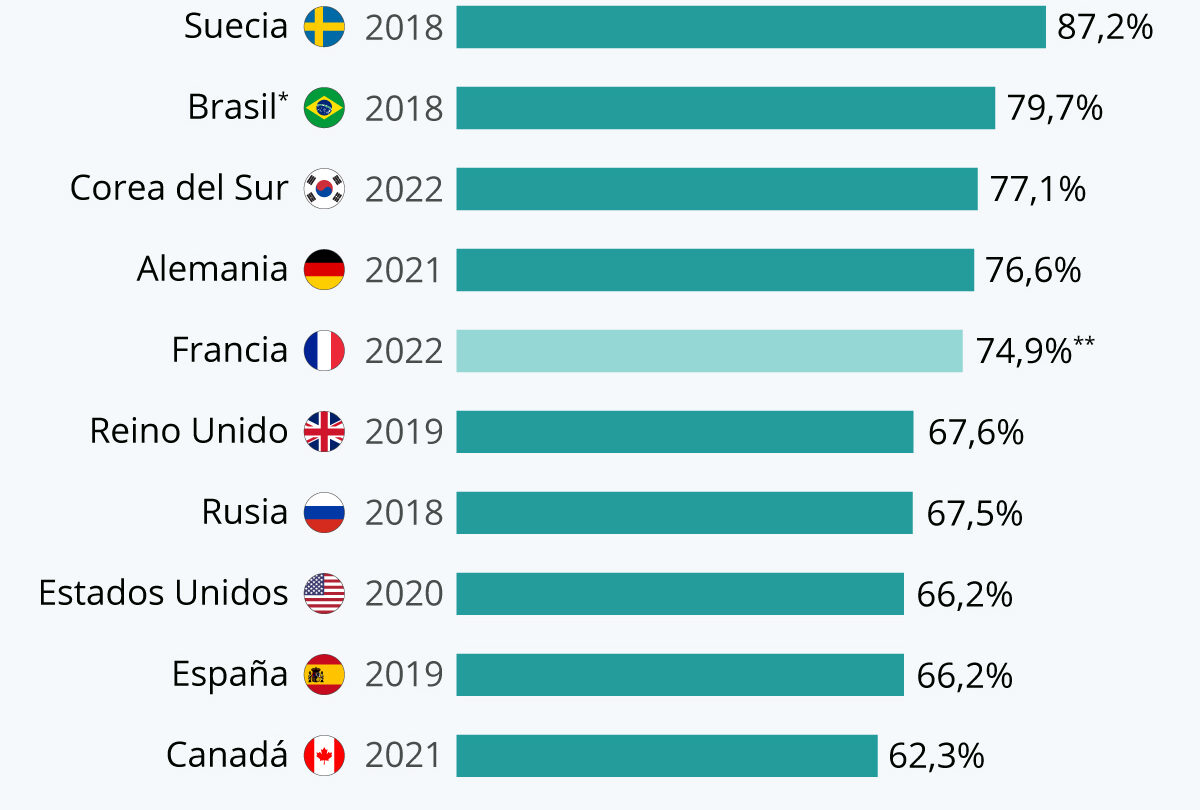 A 94 DÍAS DE LAS ELECCIONES 2021 |