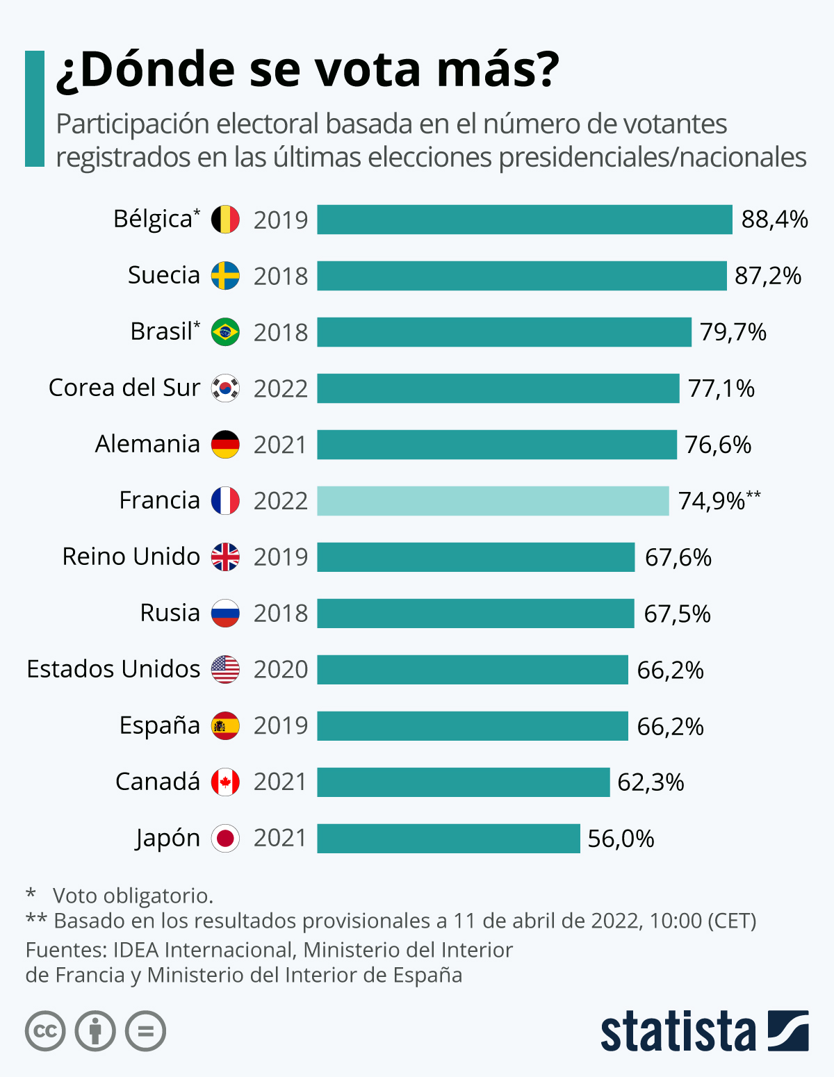 A 94 DÍAS DE LAS ELECCIONES 2021