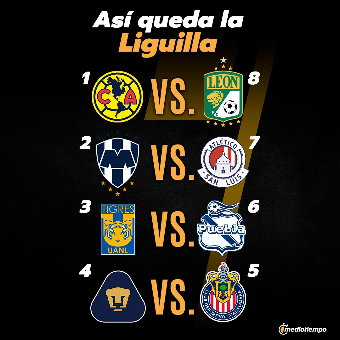 Así quedó la liguilla