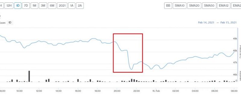 Bitcoin y las principales criptomonedas van a la baja este 15 de febrero