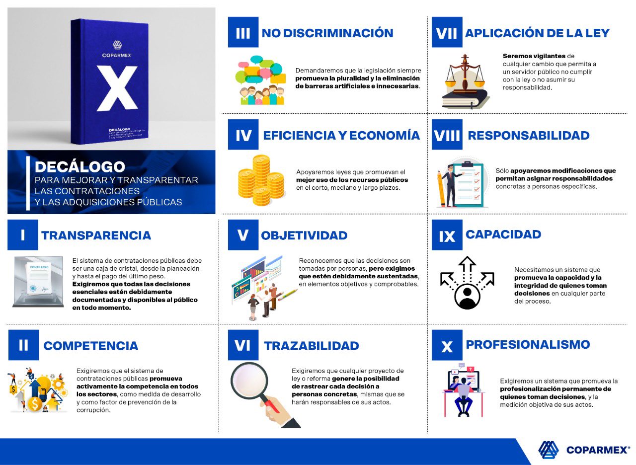 Candidatos deben ser congruentes entre lo que dicen y hacen: Coparmex