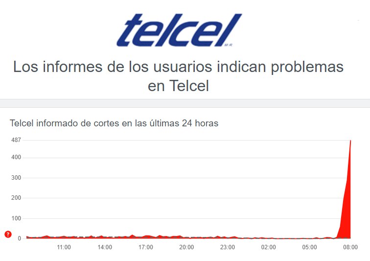 COLAPSA SERVICIO DE TELCEL