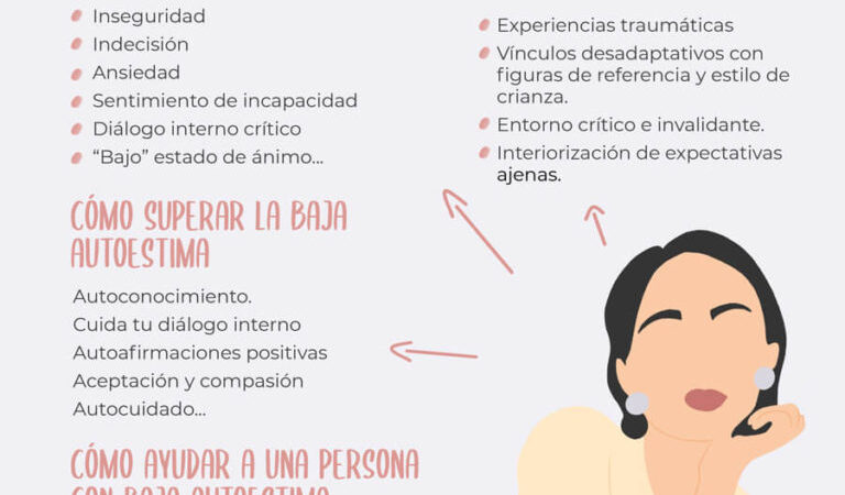 Cómo Afrontar una Baja Autoestima