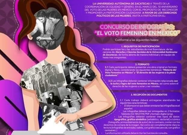 Convocatoria al Concurso de Infografías: Explorando el Voto Femenino en México