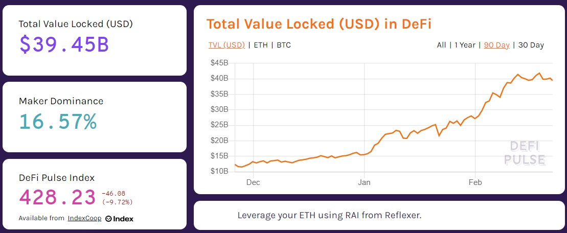 DeFi tiene el potencial de cambiar toda la estructura del sistema financiero, indica Forbes