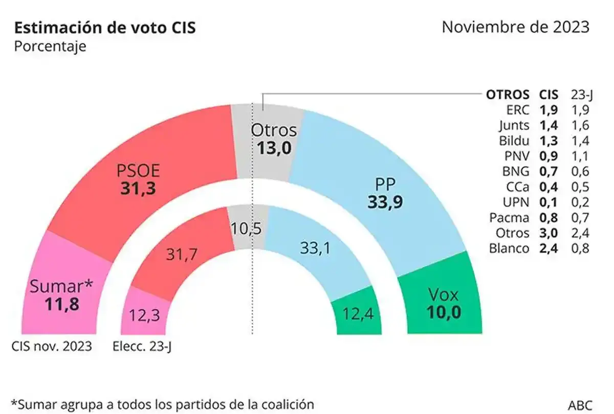 El ABC de la sanitización para las elecciones |