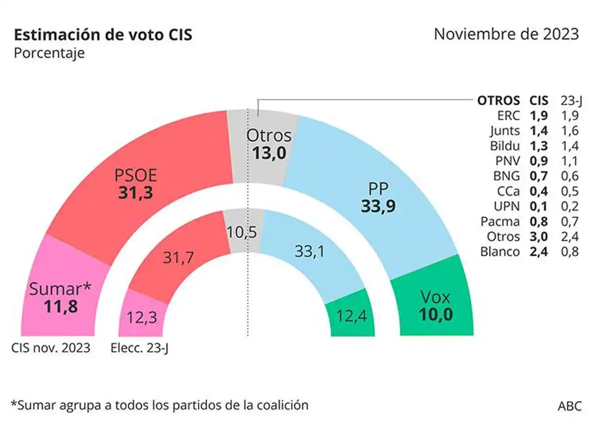 El ABC de la sanitización para las elecciones