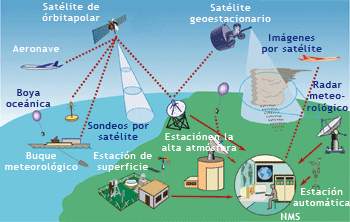 El cambio climático y los desastres naturales: la importancia de la prevención y la tecnología