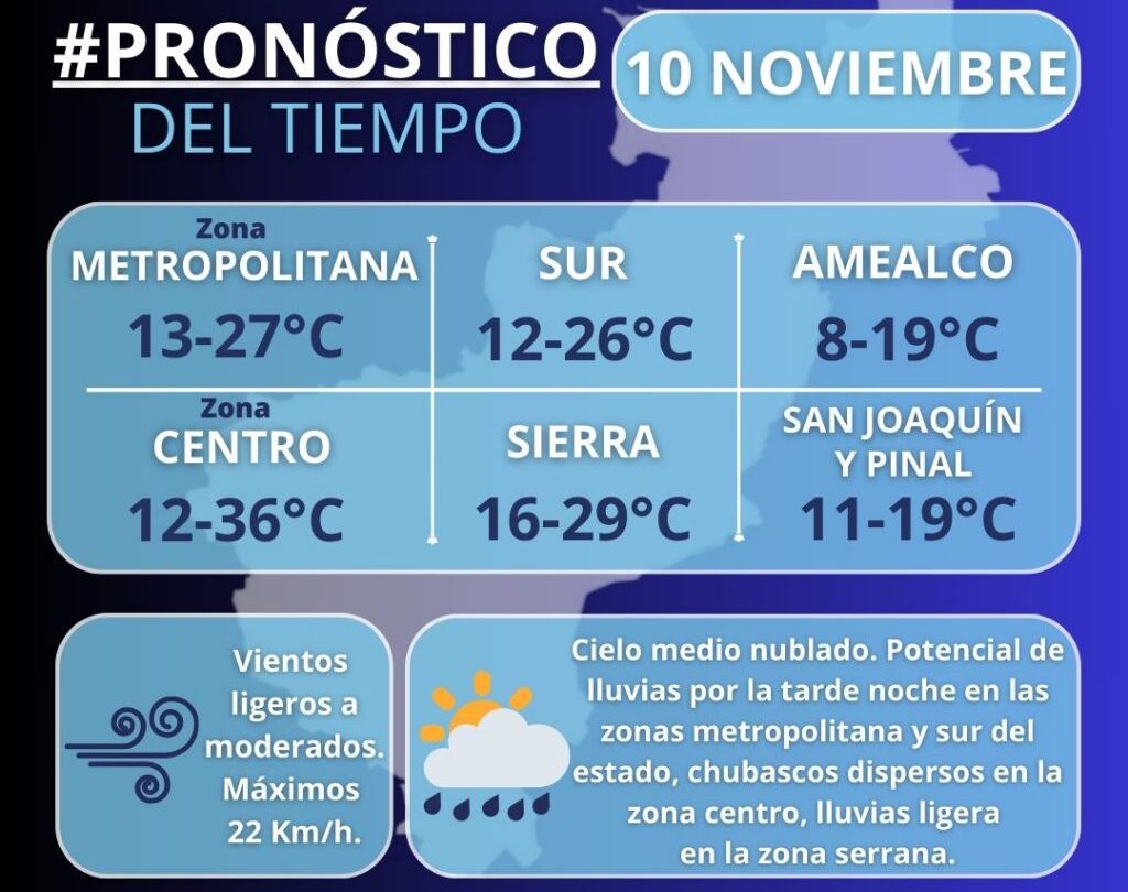 El clima en Querétaro altas temperaturas y baja probabilidad de lluvia para iniciar la semana |