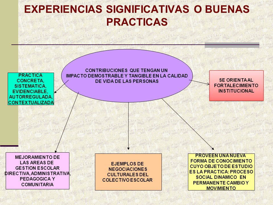 El mérito de enseñar: una experiencia significativa en la vida de un estudiante.