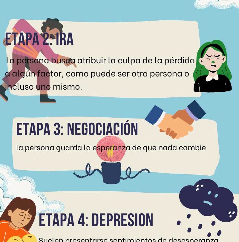 El proceso de duelo una guía para atravesar el luto |