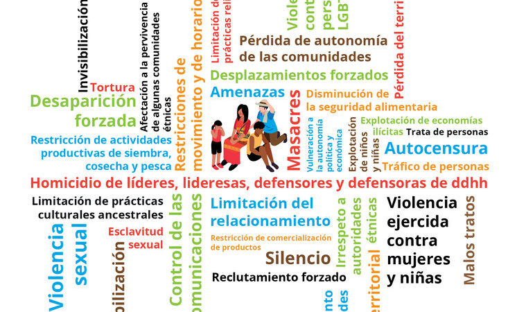 El reclutamiento forzado: una violación de los derechos humanos y una realidad global