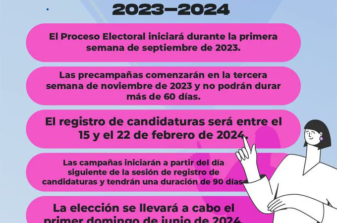 Elecciones 2021 | Fechas clave del proceso electoral de México