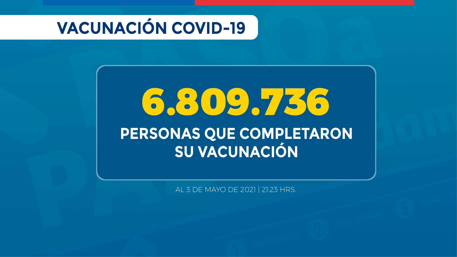 En Chile ya han vacunado a 2 millones