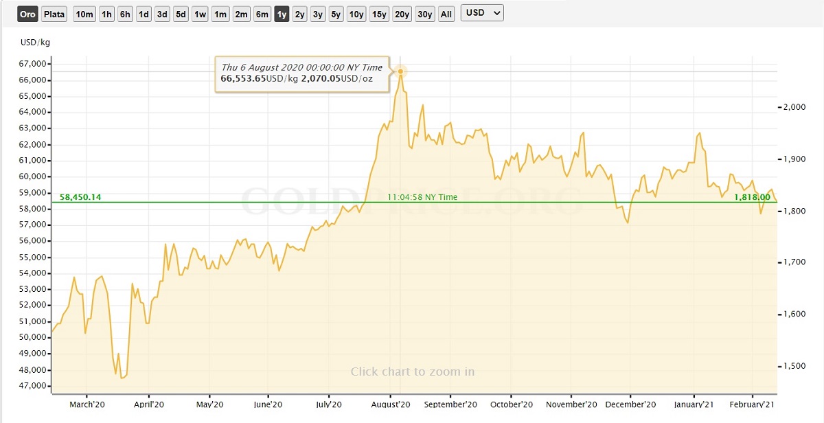 Ethereum (ETH) alcanza paridad con el oro